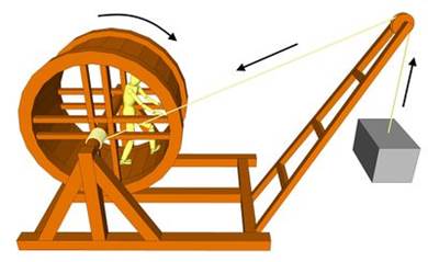 Engins de levage — Wikimini, l'encyclopédie pour enfants