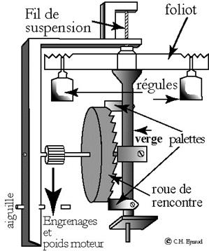 https://culturesciencesphysique.ens-lyon.fr/images/articles/horloge/Foliot.jpg